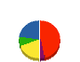 ビオラホーム 貸借対照表 2012年3月期