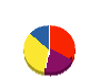 ホーエー塗装 貸借対照表 2010年5月期