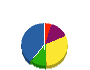 サンケイ都市建設 貸借対照表 2010年6月期