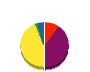 豊橋音響通信 貸借対照表 2011年9月期