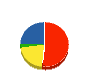 クマガワ 貸借対照表 2010年3月期