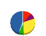 シンメイ電設 貸借対照表 2013年3月期