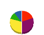 イワオ企画 貸借対照表 2010年7月期