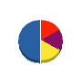 ハウジング田名部 貸借対照表 2012年3月期