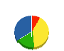 大野無線電気 貸借対照表 2011年9月期