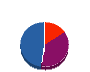 テムザ北陸 貸借対照表 2012年3月期