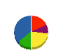 豊永工業 貸借対照表 2010年3月期