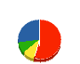 フクシマ重機 貸借対照表 2013年2月期