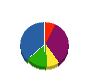 マツダ電気通信 貸借対照表 2012年3月期