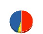 三洋設備 貸借対照表 2011年12月期