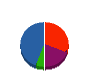 ヨシノ 貸借対照表 2012年3月期