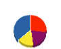 エイチ・ジェイコーポレーション 貸借対照表 2010年9月期