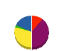 関建工業 貸借対照表 2010年3月期