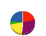 ニコニコ工芸社 貸借対照表 2010年4月期