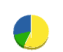 菊池建築 貸借対照表 2008年12月期