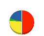 ワイズスティール 貸借対照表 2010年2月期