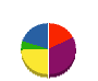 宮脇産業 貸借対照表 2012年8月期