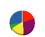 テーエム塗装工業 貸借対照表 2010年5月期