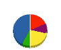 東海興業 貸借対照表 2011年3月期