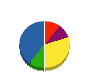 新光産業 貸借対照表 2010年6月期