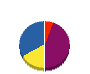 島倉塗装工業 貸借対照表 2011年12月期