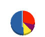 ふようテック 貸借対照表 2011年12月期