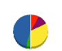 カネコ技建 貸借対照表 2012年4月期