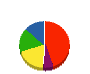 ユニオンゴルフ企画 貸借対照表 2012年8月期