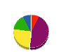 昭和塗装工業 貸借対照表 2011年10月期