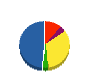 守建設工業 貸借対照表 2010年12月期