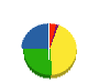 神崎建設 貸借対照表 2012年2月期