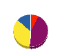 鹿島組 貸借対照表 2012年6月期