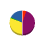石原工芸 貸借対照表 2011年1月期