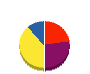 金剛造園 貸借対照表 2011年5月期