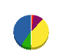 崎塩興業 貸借対照表 2010年3月期