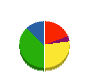 川崎水道工業 貸借対照表 2011年3月期