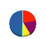 杉本設備工業 貸借対照表 2011年2月期