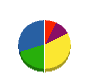 福島組 貸借対照表 2010年3月期