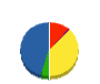 コバヤシ 貸借対照表 2011年1月期