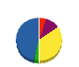 カネコ技建 貸借対照表 2010年4月期