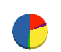 北島工業 貸借対照表 2012年3月期