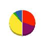 北嘉組 貸借対照表 2010年7月期