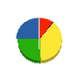 黒川産業 貸借対照表 2011年8月期