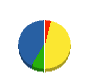三島建築 貸借対照表 2011年12月期