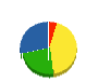 山川建設 貸借対照表 2010年12月期