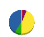 イクタ電設 貸借対照表 2011年6月期