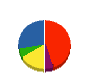 フロムトゥ 貸借対照表 2012年3月期