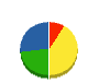 久賀塗装工業 貸借対照表 2011年3月期