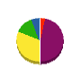 クリア工業 貸借対照表 2010年9月期