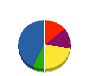 川村総合設備 貸借対照表 2010年3月期